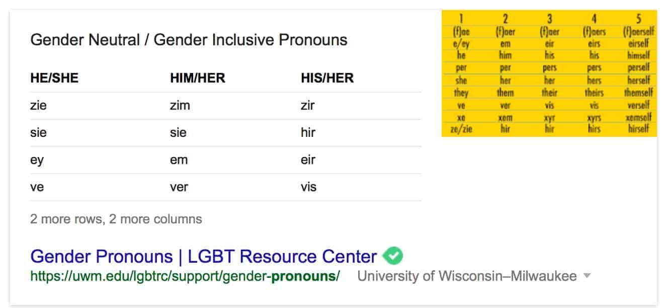 Government Pronouns Will Be Gone by 5 p.m.