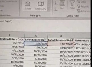 Disturbing! Thousands of Pennsylvanians voted the same day their ballot was mailed?