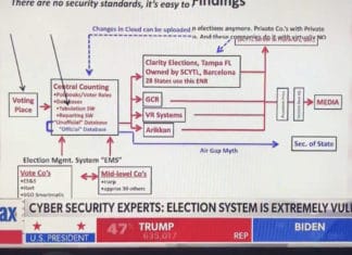The Curious Case of Hackers, Q-Snatch & the Election of 2020