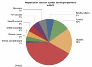 The Real Emergency Isn’t Covid – It’s Unexplained Excess Deaths