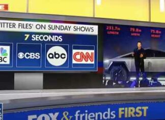 NBC, CBS, ABC, CNN Spent 7 Seconds on the Twitter Files