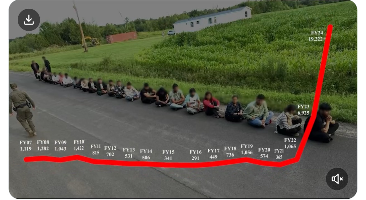 More Illegals Coming From the North Than in 17 Years Combined