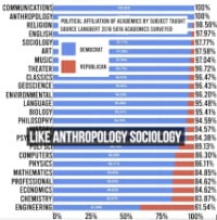 Amazing Figures ID-ing the Establishment Trump Must Overcome