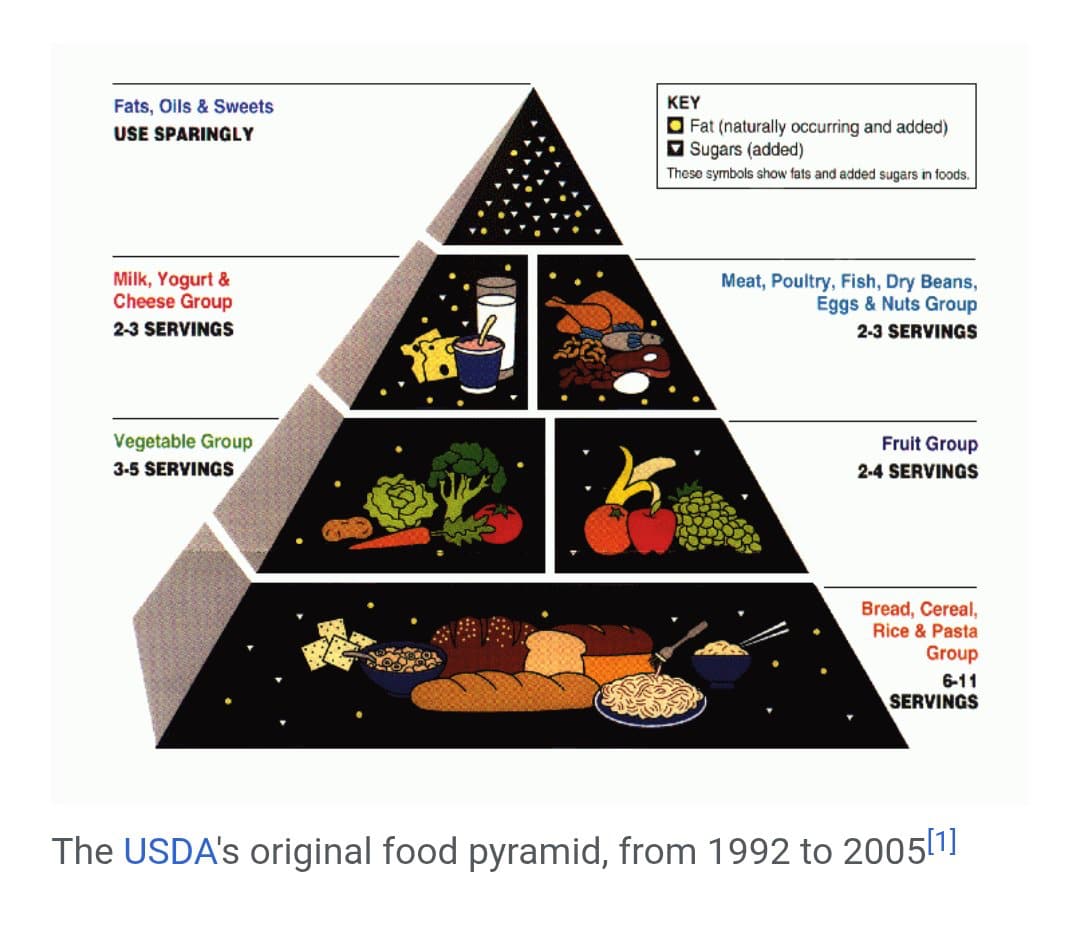 The New Dietary Guidelines